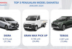 Ritel Penjualan Daihatsu  Naik Hingga 12,5%