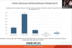 85 Persen Yakin Prabowo Akan Pimpin Indonesia ke Arah yang Lebih Baik