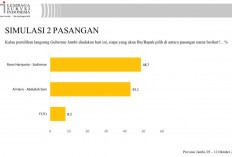 Survei LSI : Romi-Sudirman Diprediksi Ungguli Haris-Sani di Pilgub Jambi