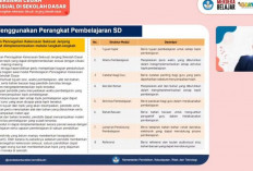 Kemendikbudristek Perkuat Pencegahan Kekerasan Seksual di Sekolah