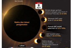 Gerhana Matahari Total Terjadi pada 8 April, Ini Waktu dan Daerah yang Dilewati