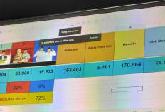 Data Internal Capai 72 Persen, UAS-Katamso Menang Pilkada Tanjabbar