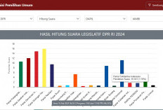 Real Count KPU DPR Dapil Jambi Super Ketat, Ini Daftar 10 Nama Peraih Suara Terbanyak