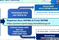 Siswa Diminta Baca Panduan Dengan Seksama Sebelum Daftar SPNMB