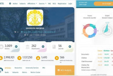 UI Pertahankan Posisi Teratas sebagai Universitas dengan Publikasi Internasional Terbanyak di Indonesia
