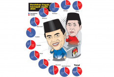 Haris-Sani Raih 1 Juta Suara, Saksi Romi-Sudirman Tolak Teken Berita Acara