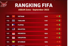 Indonesia Tetap Huni Posisi 145 Dalam Daftar Peringkat Terkini FIFA