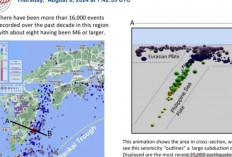 BMKG Ajak Indonesia Waspadai Risiko Gempa Megathrust Nankai dari Jepang